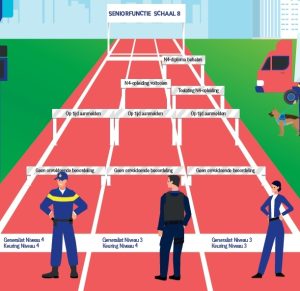 Op weg naar Schaal 8: Aanmeldingsfase 1