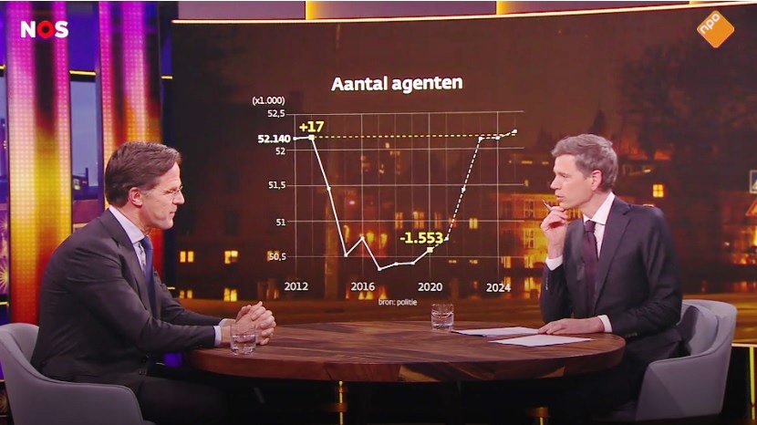 Tien jaar Rutte: waar blijft onze versterking?